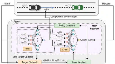 Follow the leader: a deep reinforcement learning framework for safe and efficient autonomous car-following featured image